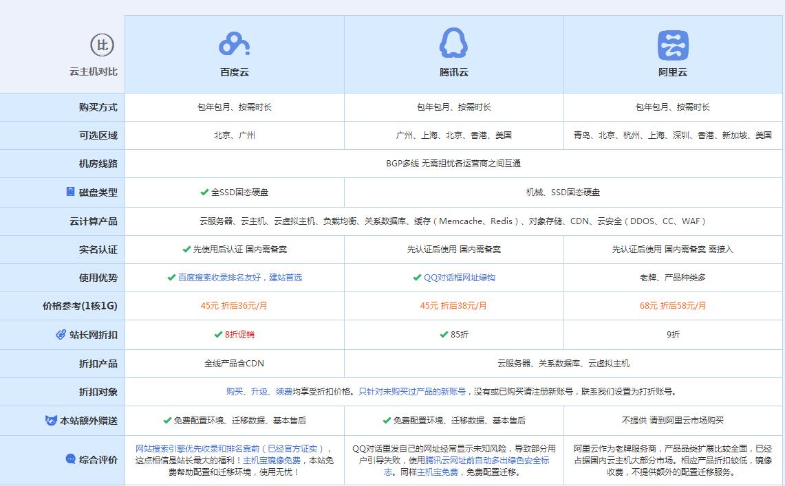 姑苏云主机代理对比.jpg